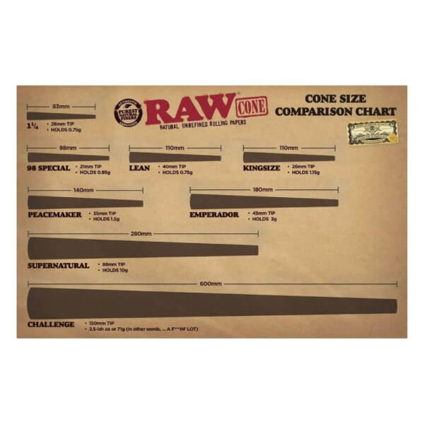 RAW Pre-rolled Cones Size Comparison | Cafe420.co.za