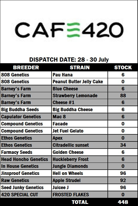 Cannabis Clones | South Africa | Stock & Dispatch | 260730