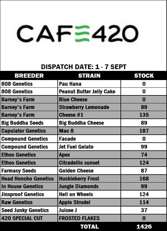 Cannabis Clones | Wholesale | Stock & Dispatch | Cafe420
